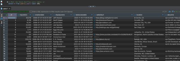 Users table contents