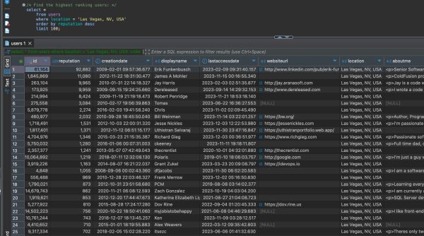 Top reputation users in Las Vegas