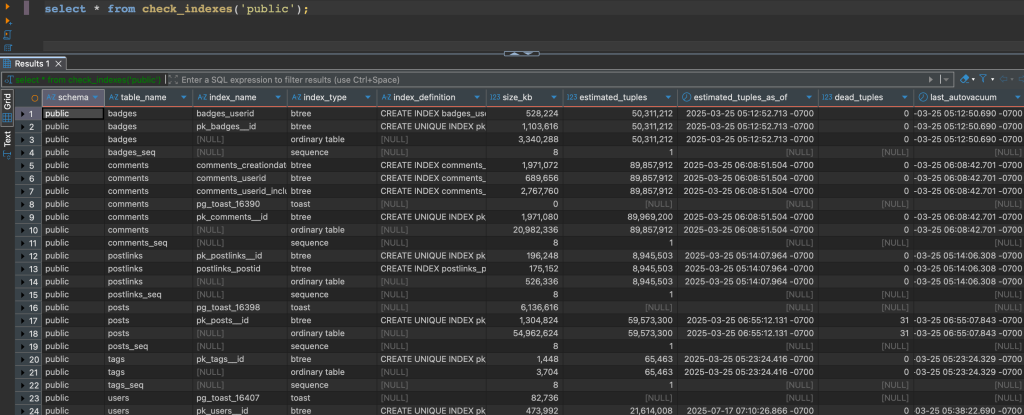 check_indexes output