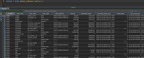 check_indexes output
